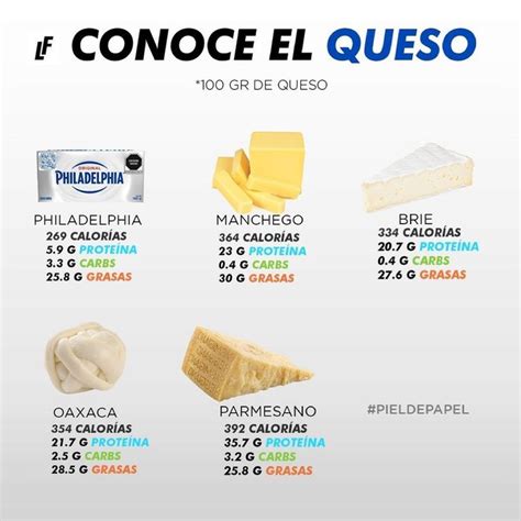 Quesos bajos en calorías