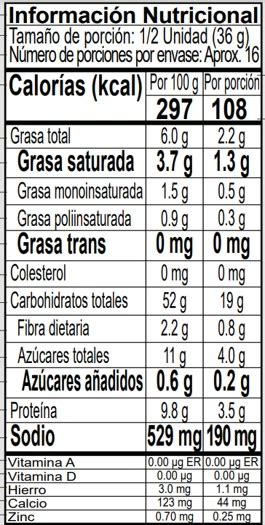 Rapiditas Información Nutricional