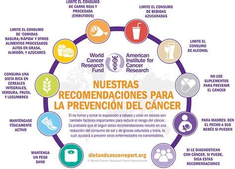 Recomendaciones para la prevención del cancer