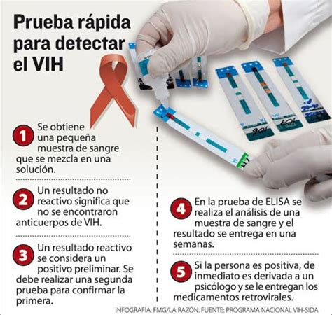Recomendaciones para pruebas de VIH