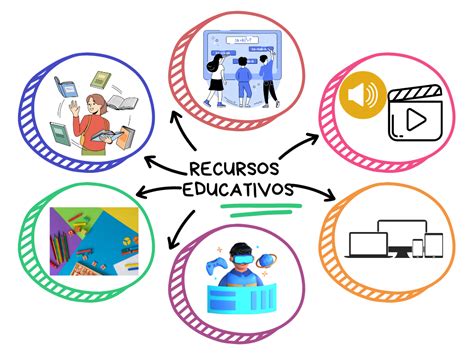 Recursos educativos en nutrición