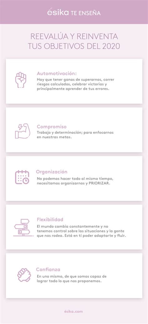 Reevalúa tus Objetivos