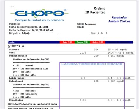 Resultados del estudio RIO-Lipids