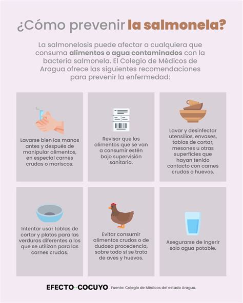 Riesgo de salmonela