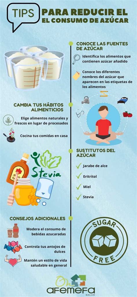 Riesgos del consumo de azúcar