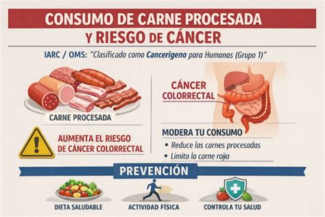 Riesgos del consumo de carne procesada