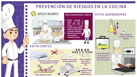 Riesgos laborales en una cocina industrial