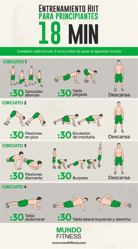 Rutina de ejercicios HIIT