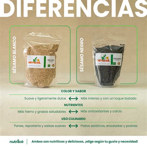 Sésamo Blanco vs. Sésamo Negro