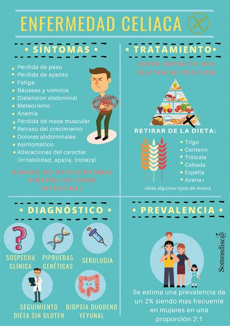 Síntomas de la enfermedad celíaca