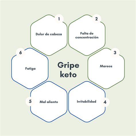 Síntomas de la gripe keto