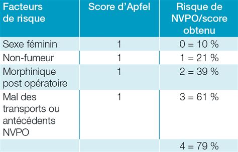Score de Apfel