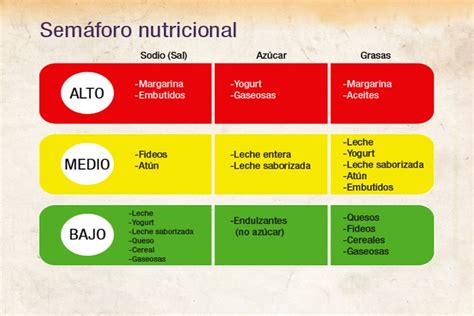 Semáforo Nutricional