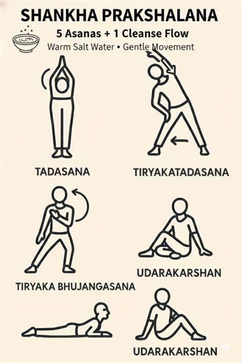 Shank Prakshalana