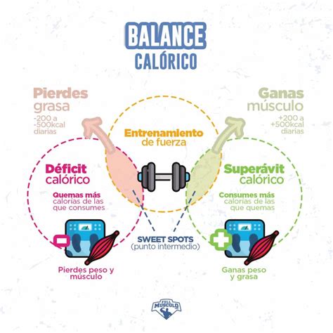 Superávit calórico