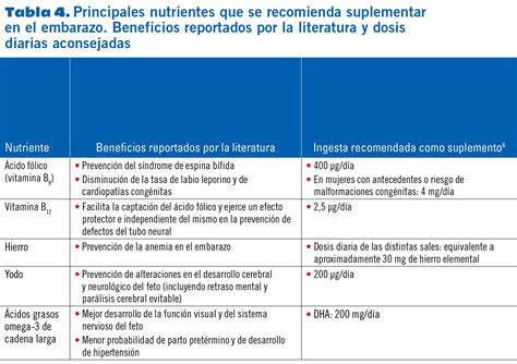 Suplementos vitamínicos durante el embarazo