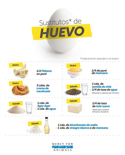Sustitutos Veganos