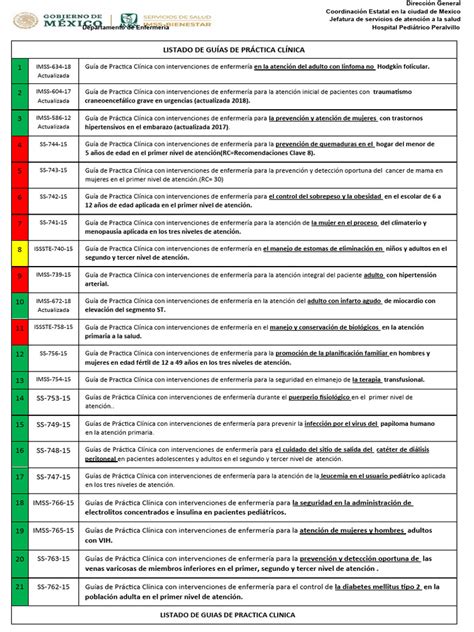 Tabla 1: Estándares de práctica en nutrición clínica