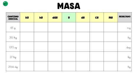 Tabla Comparativa de Masas para Tacos