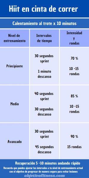 Tabla HIIT para quemar grasa en casa