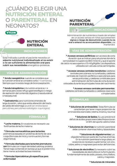 Tabla III. Criterios para la nutrición enteral en el niño