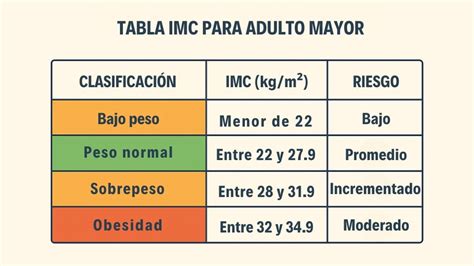 Tabla IMC Adultos