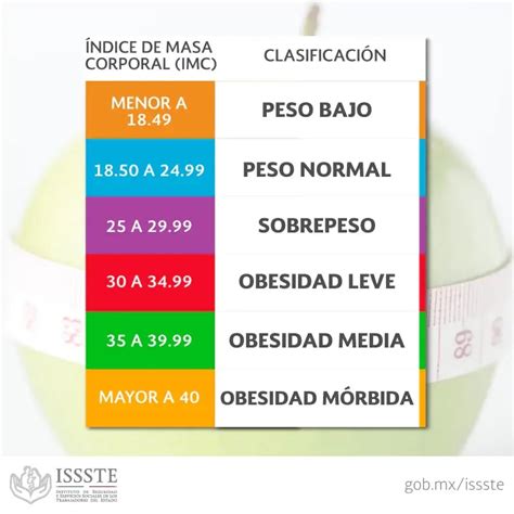 Tabla IMC Interpretacion