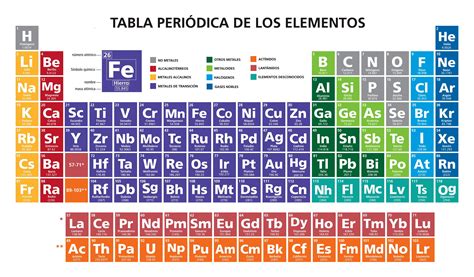 Tabla Periódica