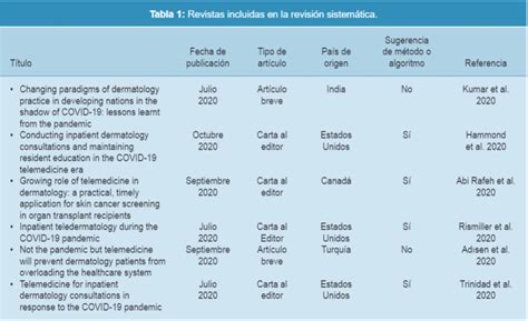 Tabla VI. Resultados de la revisión sistemática sobre alimentación gástrica versus post-pilórica