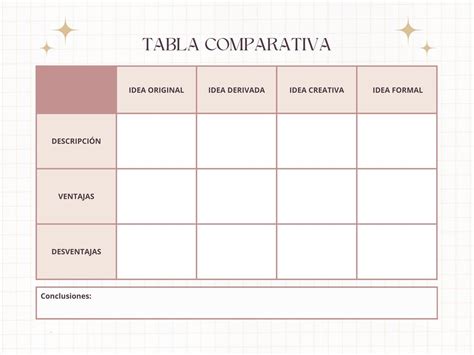 Tabla comparativa