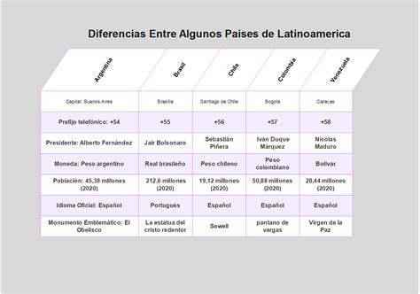 Tabla comparativa de antioxidantes en diferentes bebidas