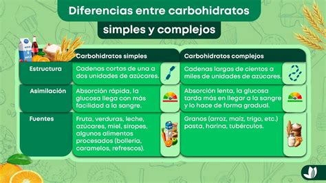 Tabla comparativa de carbohidratos de alta y baja calidad