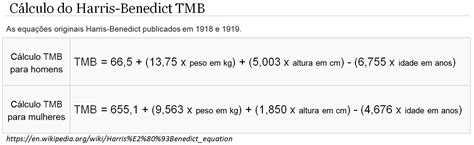 Tabla comparativa de fórmulas para calcular la TMB