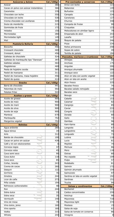 Tabla de Calorías