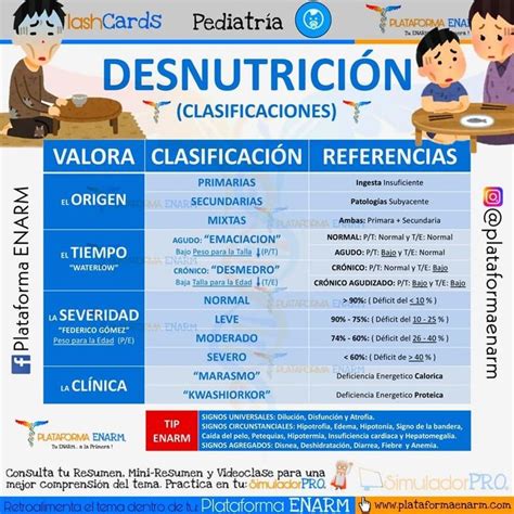 Tabla de Clasificación de Desnutrición