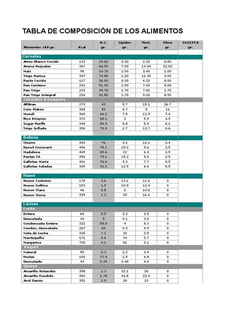 Tabla de Composición de Alimentos para Animales