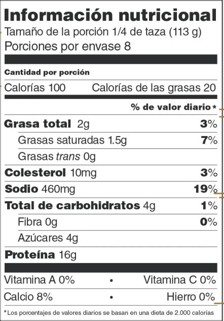 Tabla de Nutrición