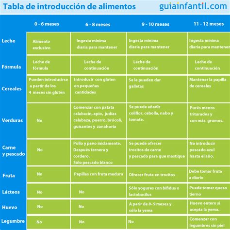 Tabla de alimentacion complementaria