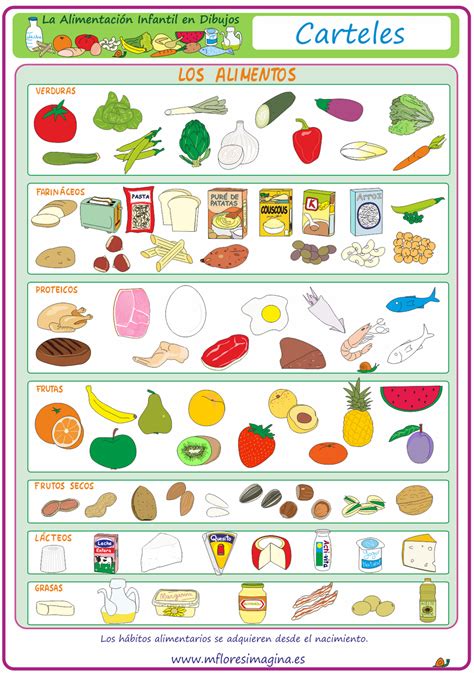 Tabla de alimentos