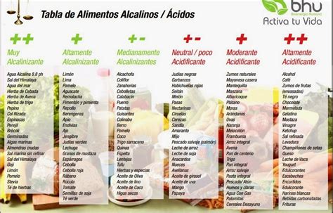 Tabla de alimentos alcalinos