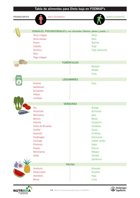 Tabla de alimentos para dieta