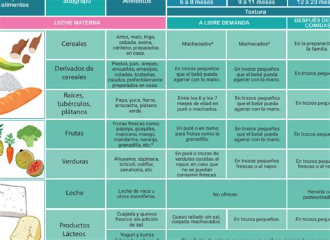 Tabla de alimentos para la dieta