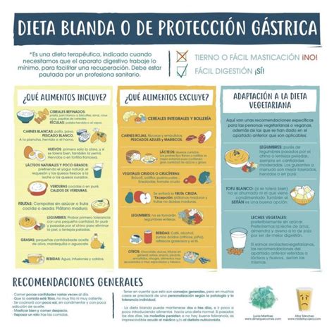 Tabla de alimentos permitidos y prohibidos en la dieta blanda