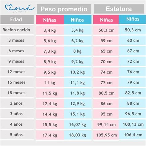Tabla de alimentos según la edad del bebé