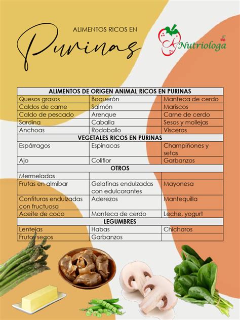 Tabla de alimentos y purinas