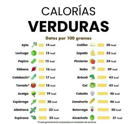 Tabla de calorías de las verduras
