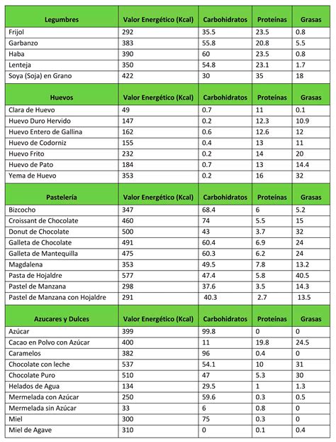 Tabla de conteo de calorías
