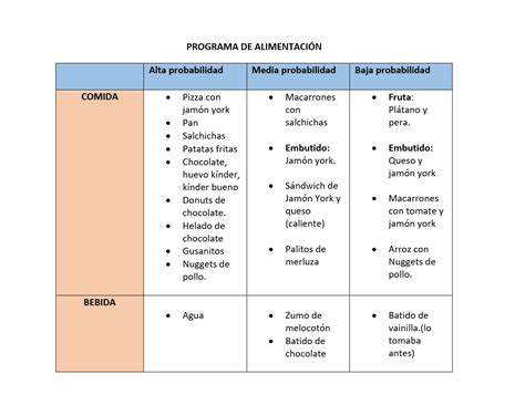Tabla de dieta para autismo