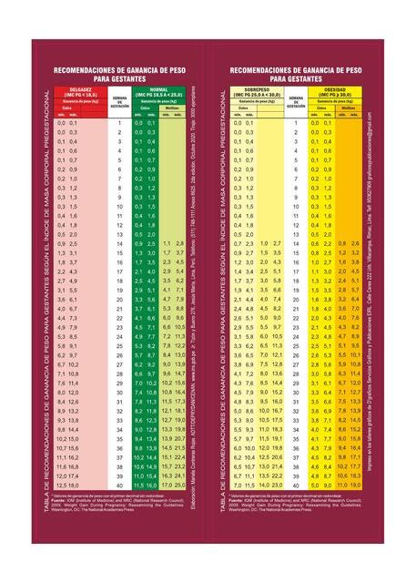 Tabla de ganancia de peso
