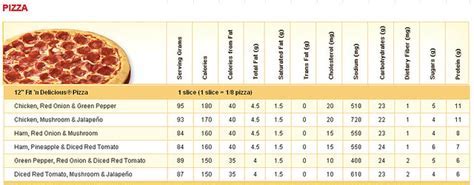 Tabla nutricional de Domino's Pizza